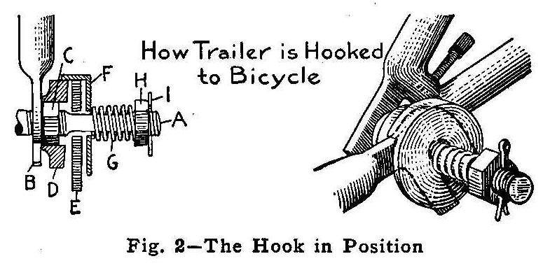 Fig. 2-The Hook in Position