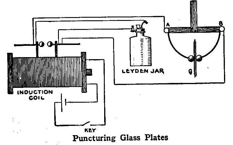 Puncturing Glass Plates