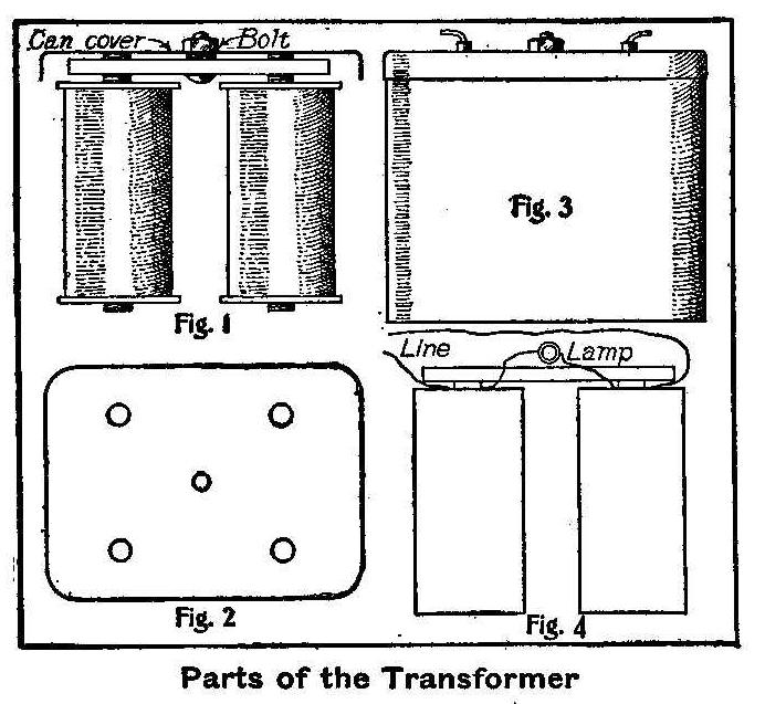 Parts of the Transformer